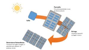 Struttura-dellimpianto-fotovoltaico